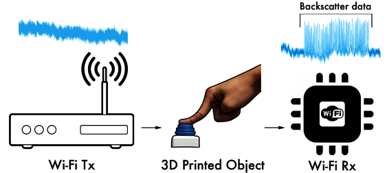 D-printed-objects-graphic